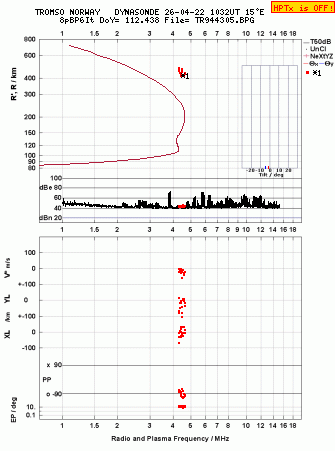 Click for original ionogram image