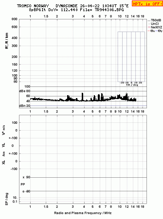 Click for original ionogram image