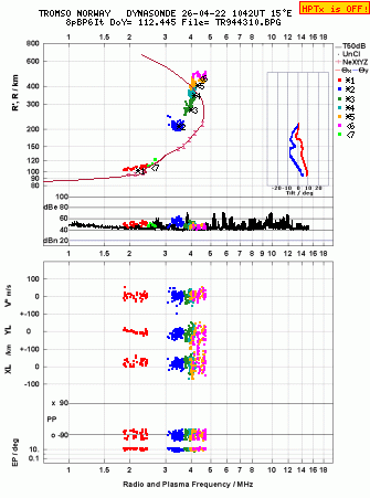 Click for original ionogram image