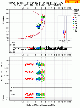 Click for original ionogram image