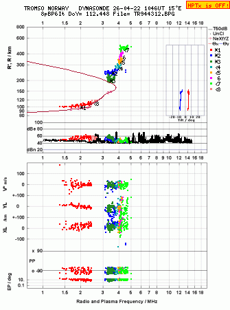 Click for original ionogram image