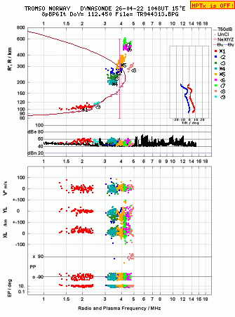 Click for original ionogram image