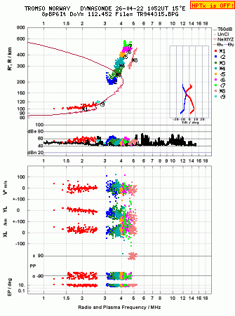 Click for original ionogram image