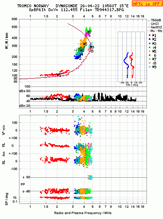 Click for original ionogram image