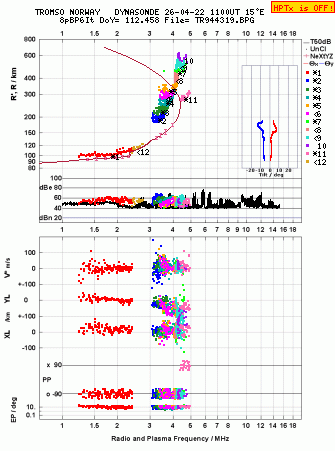 Click for original ionogram image