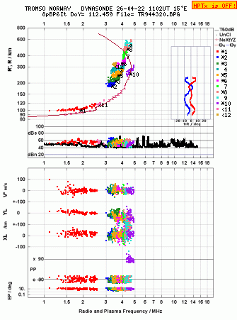 Click for original ionogram image