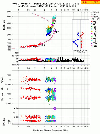 Click for original ionogram image