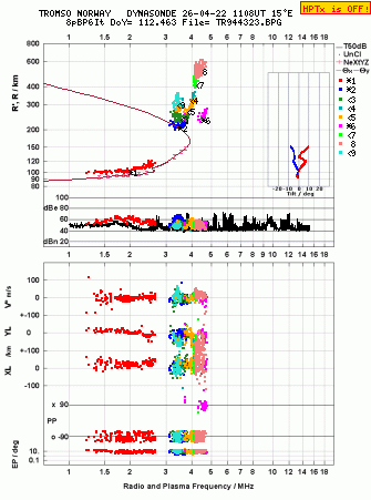 Click for original ionogram image