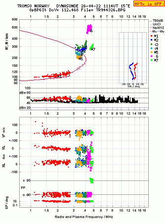 Click for original ionogram image