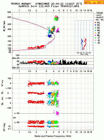 Click for original ionogram image