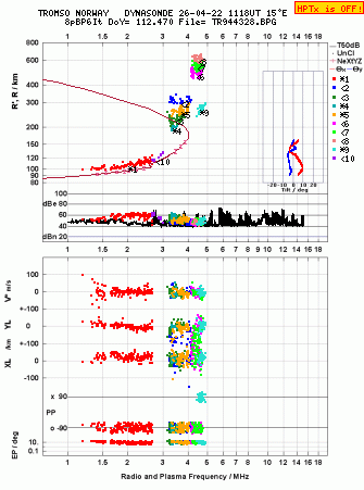 Click for original ionogram image