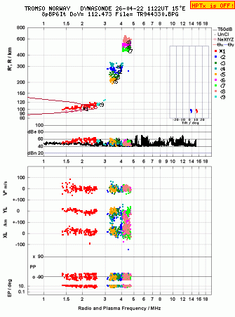 Click for original ionogram image