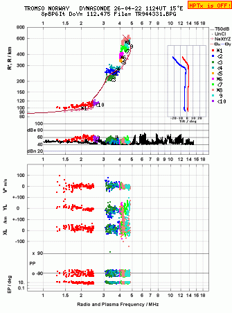 Click for original ionogram image