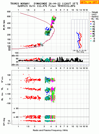 Click for original ionogram image