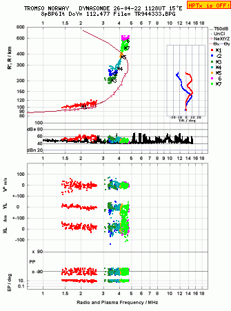 Click for original ionogram image