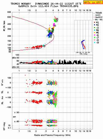 Click for original ionogram image