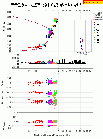 Click for original ionogram image