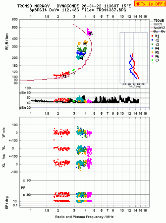 Click for original ionogram image