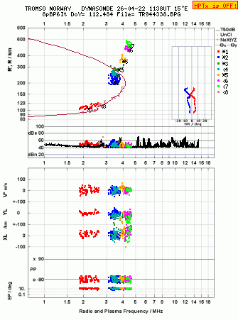 Click for original ionogram image