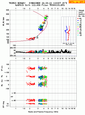 Click for original ionogram image