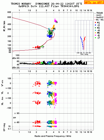 Click for original ionogram image
