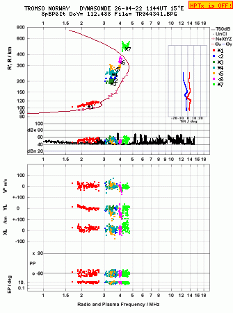 Click for original ionogram image