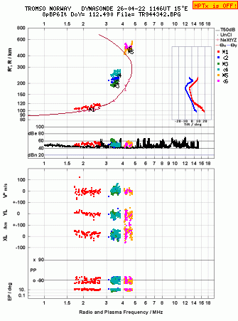 Click for original ionogram image