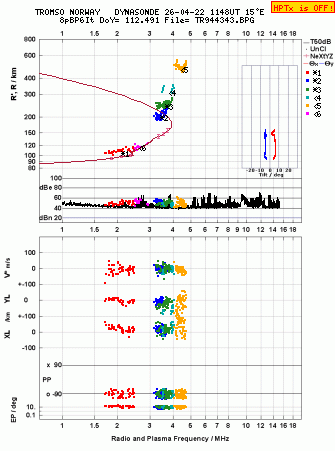 Click for original ionogram image
