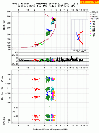 Click for original ionogram image