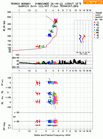 Click for original ionogram image