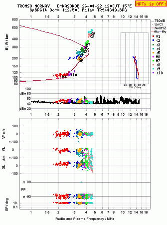 Click for original ionogram image