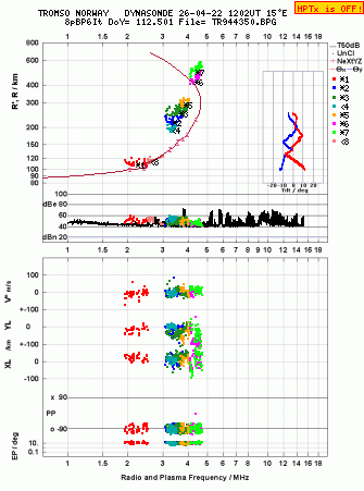 Click for original ionogram image