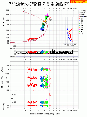 Click for original ionogram image