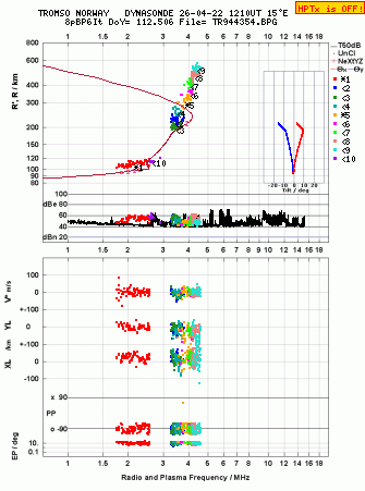 Click for original ionogram image