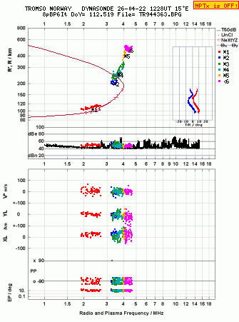 Click for original ionogram image