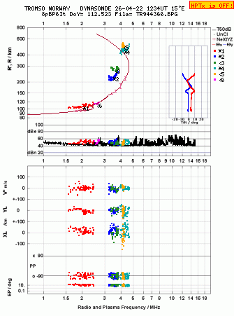 Click for original ionogram image