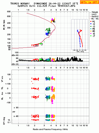Click for original ionogram image