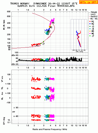 Click for original ionogram image