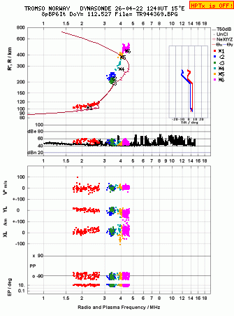 Click for original ionogram image