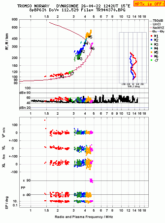 Click for original ionogram image