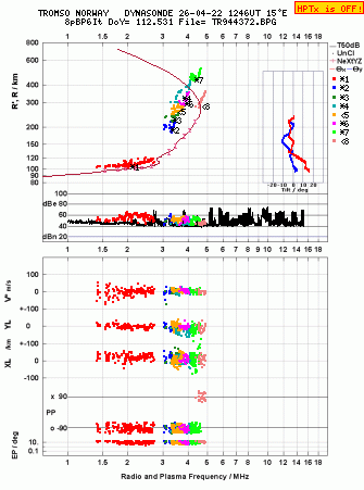 Click for original ionogram image