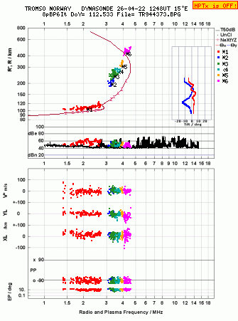 Click for original ionogram image