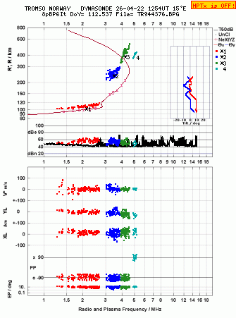 Click for original ionogram image