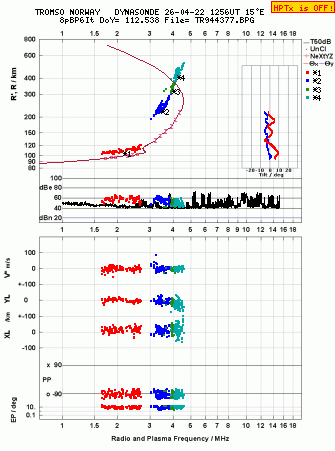 Click for original ionogram image
