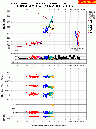 Click for original ionogram image