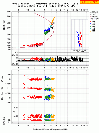 Click for original ionogram image