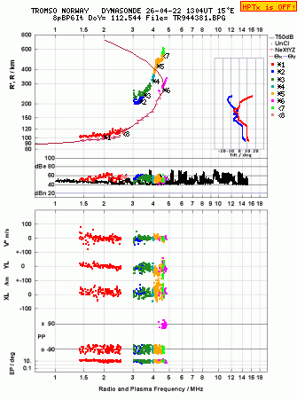 Click for original ionogram image