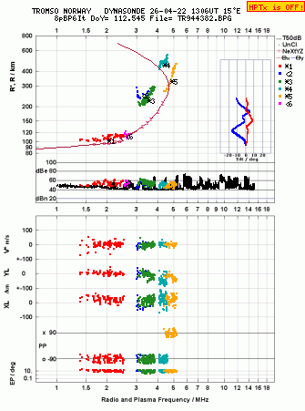 Click for original ionogram image