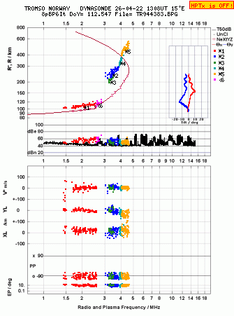 Click for original ionogram image