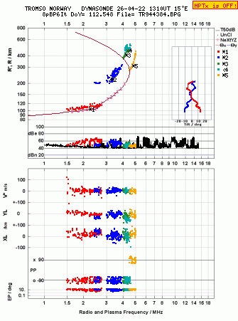 Click for original ionogram image
